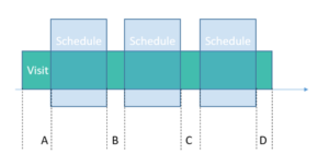 Schedules - Concept